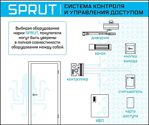 Комплект системы контроля доступом SPRUT - Железная дверь